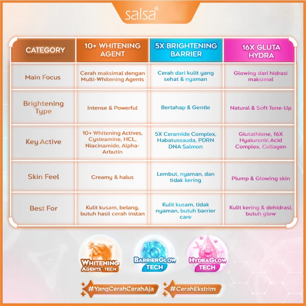 Salsa Bleach Body Glow Serum 100gr - Symphony (for Firm & Smooth Skin)