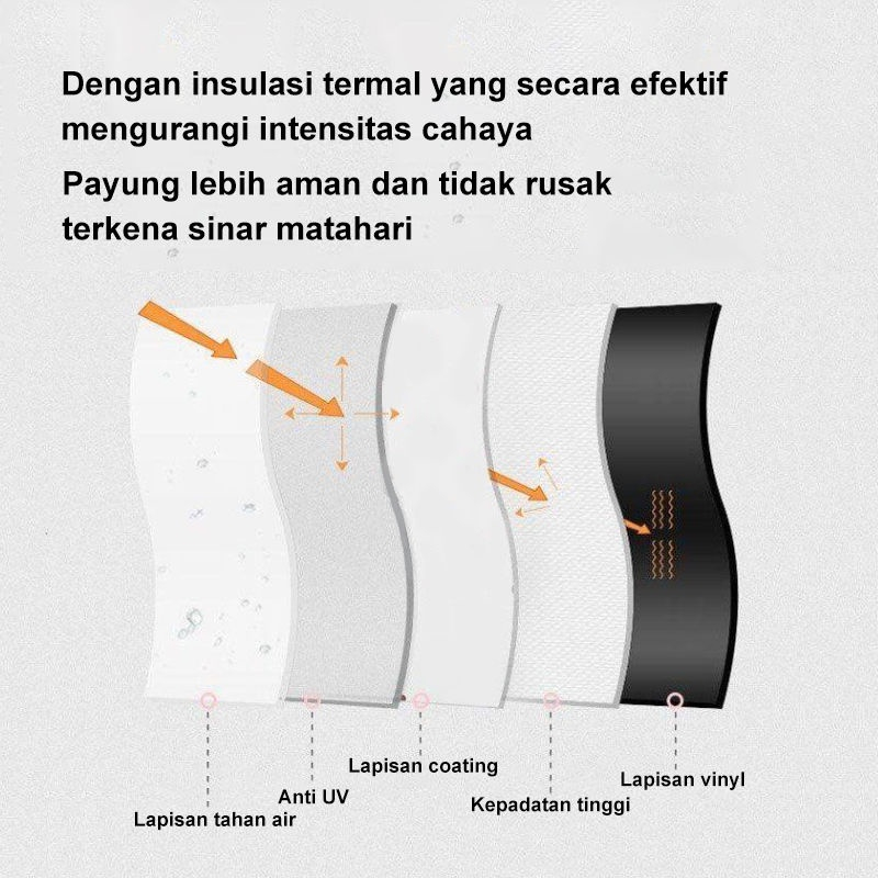 Payung Lipat Otomatis Buka / Tutup Anti UV