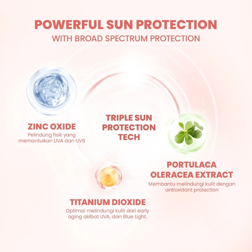 YOU Sunbrella Pro Gentlecare Physical Sunscreen SPF30 PA+++ 30ml