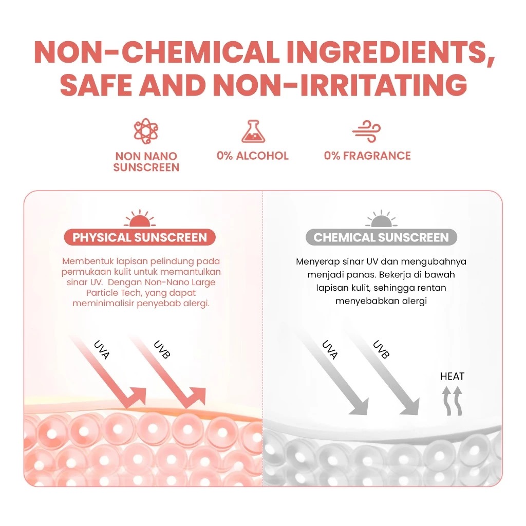 YOU Sunbrella Pro Gentlecare Physical Sunscreen SPF30 PA+++ 30ml