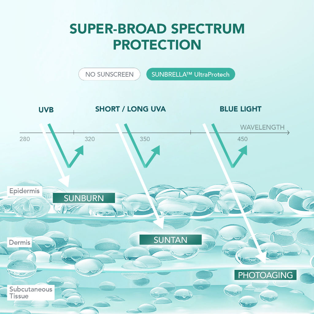 YOU Sunbrella Daily Defense Sunscreen Serum 30ml YOU Sunbrella Daily Defense Sunscreen Serum 30ml