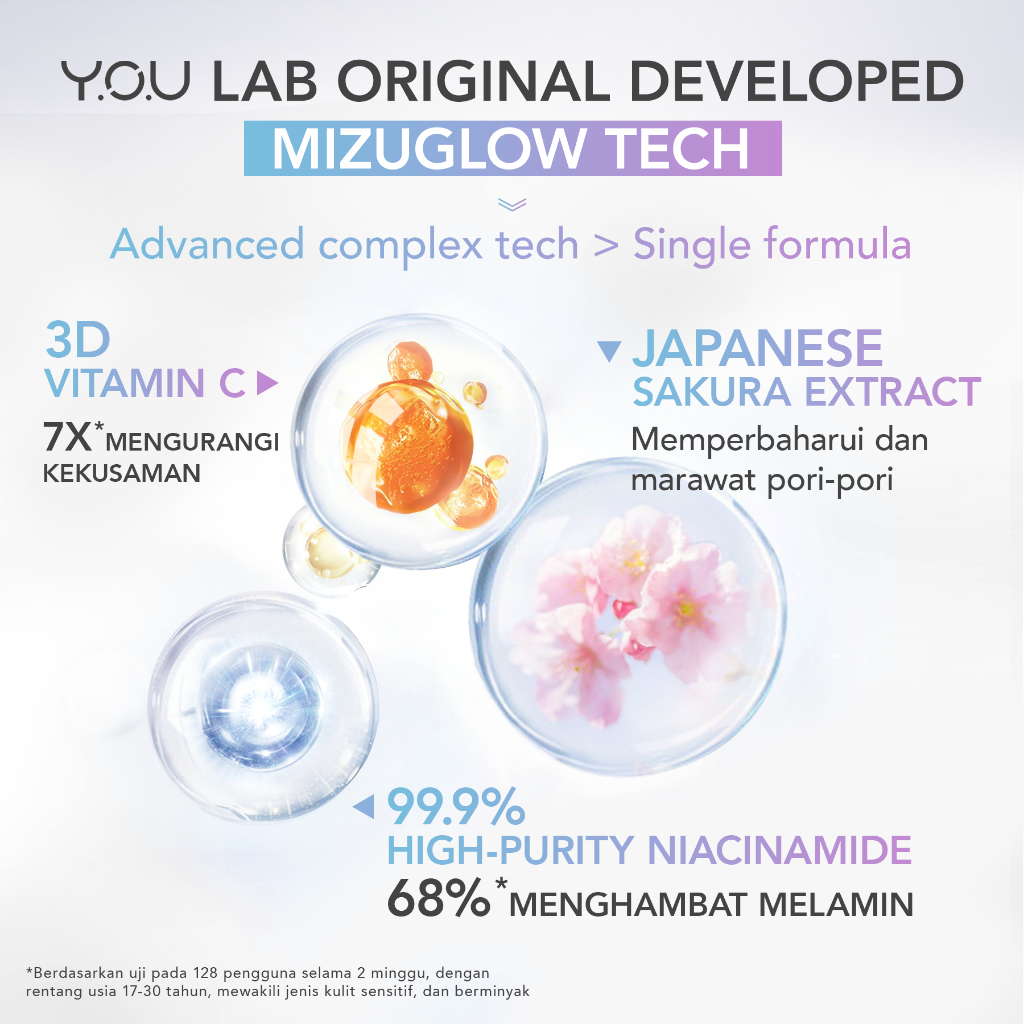 YOU Radiance Glow Advanced Day Cream 30gr