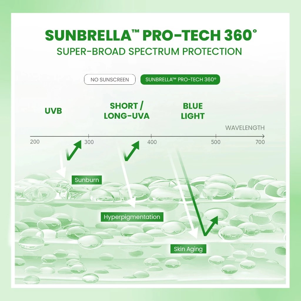 YOU Sunbrella Acne Shield Light Sunscreen SPF40+ PA++++ 30gr