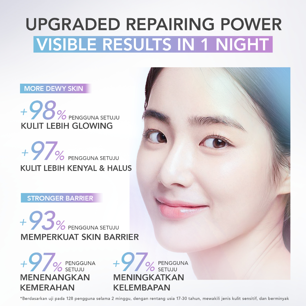 YOU Radiance Glow Active Night Gel 30gr