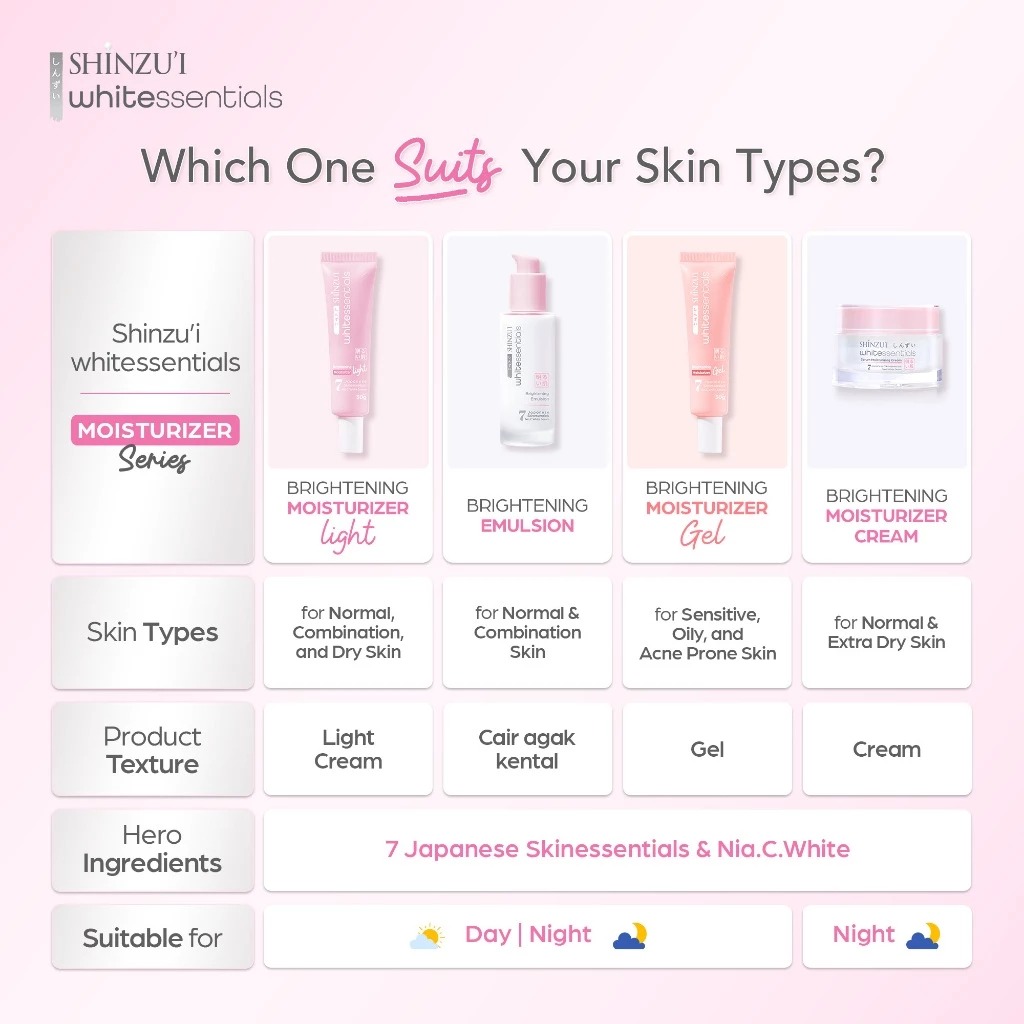 Shinzui Whitessentials Brightening Moisturizer Gel 10gr