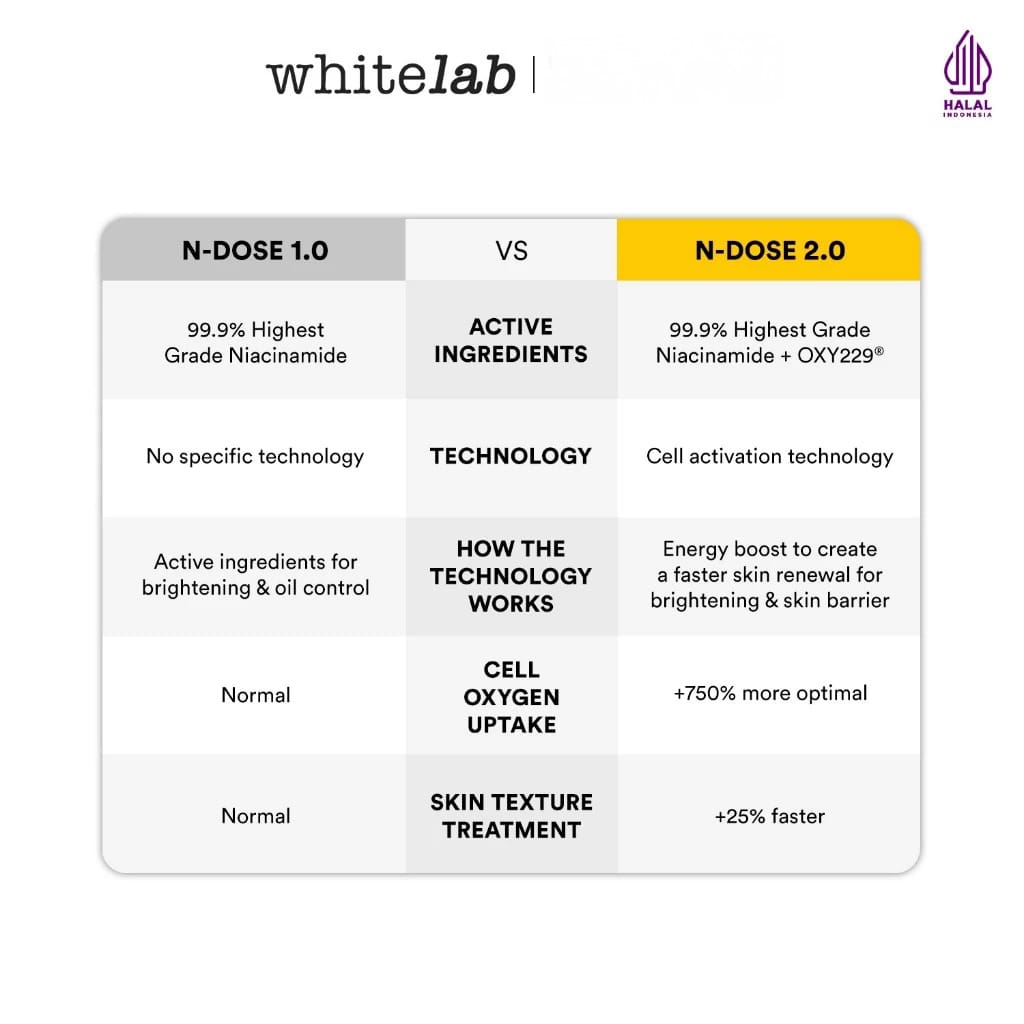 WHITELAB N-Dose+ Intense Brightening Facial Wash 100ml