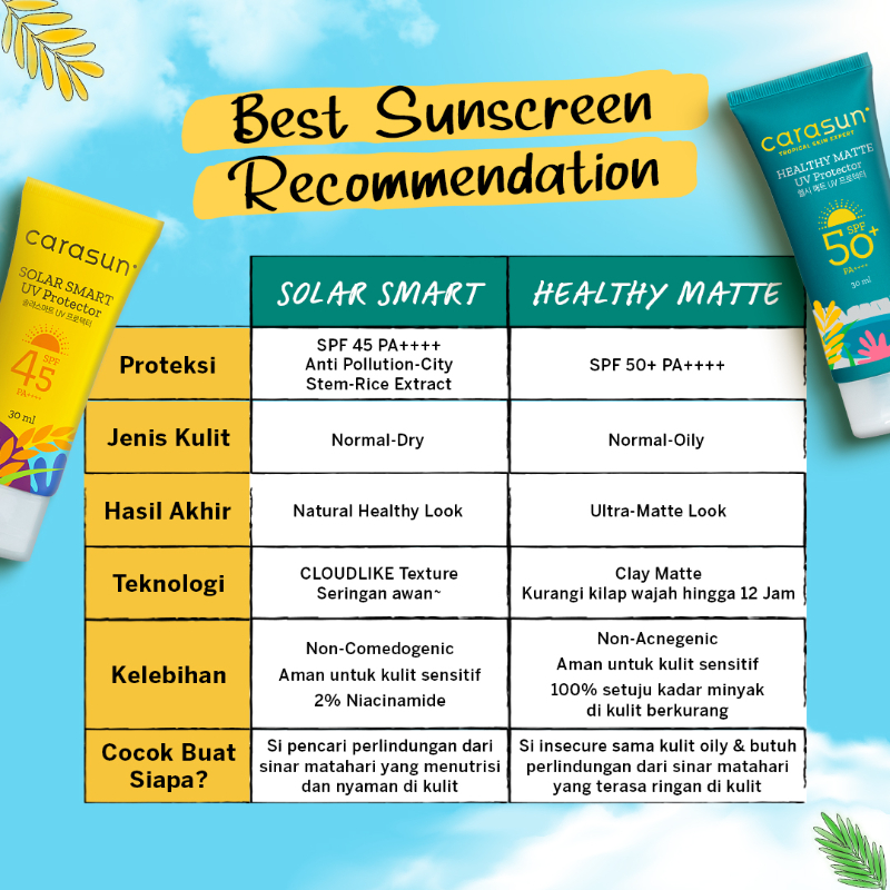 Carasun Healthy Matte UV Protector SPF50+ PA++++ 30ml