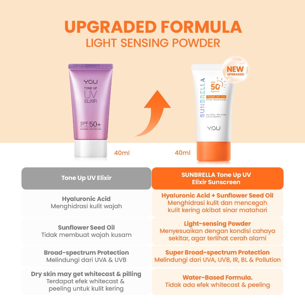 YOU Sunbrella Tone Up UV Elixir Sunscreen 40ml