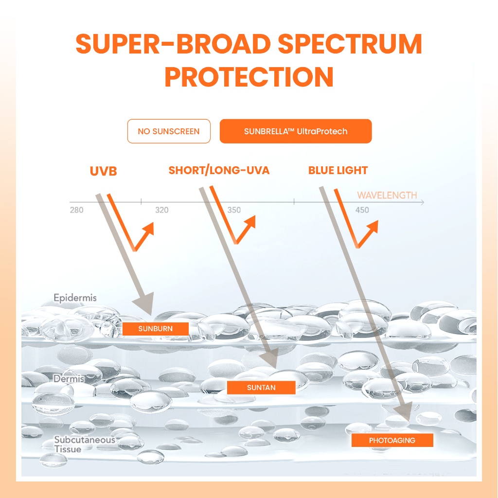 YOU Sunbrella Tone Up UV Elixir Sunscreen 40ml
