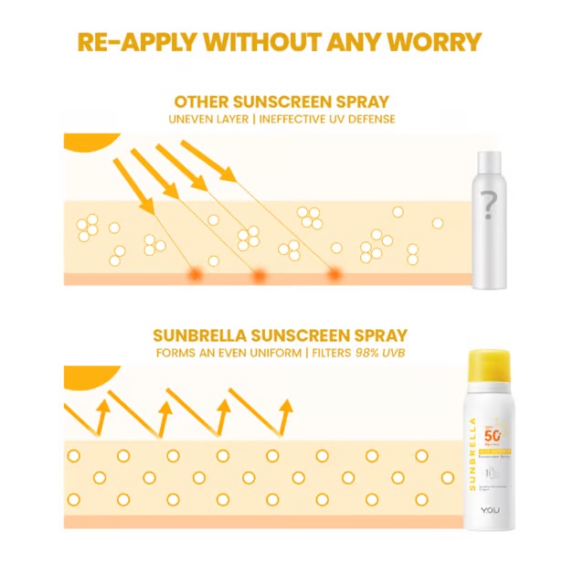YOU Sunbrella Airy Outdoor Sunscreen Spray 50ml