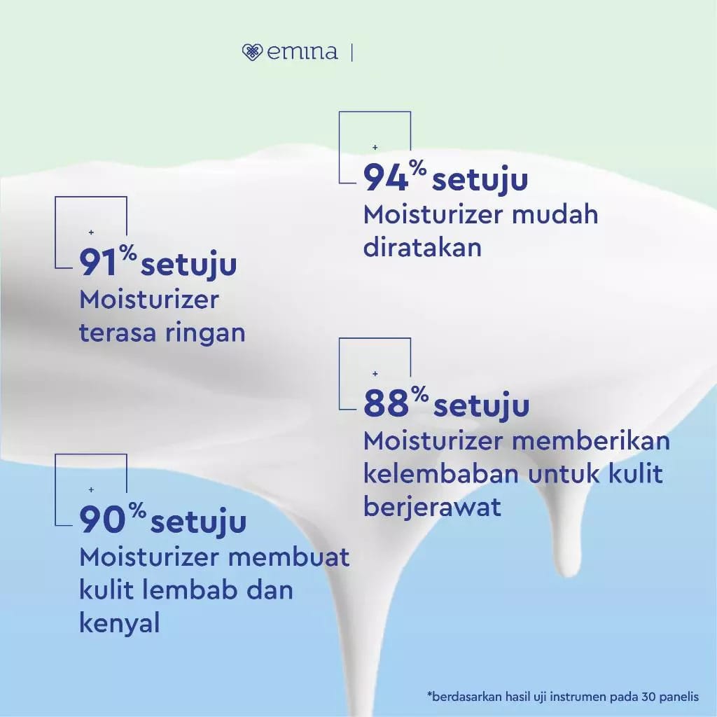 Emina Water Gel 30gr - Cica Triacid Acne Clear