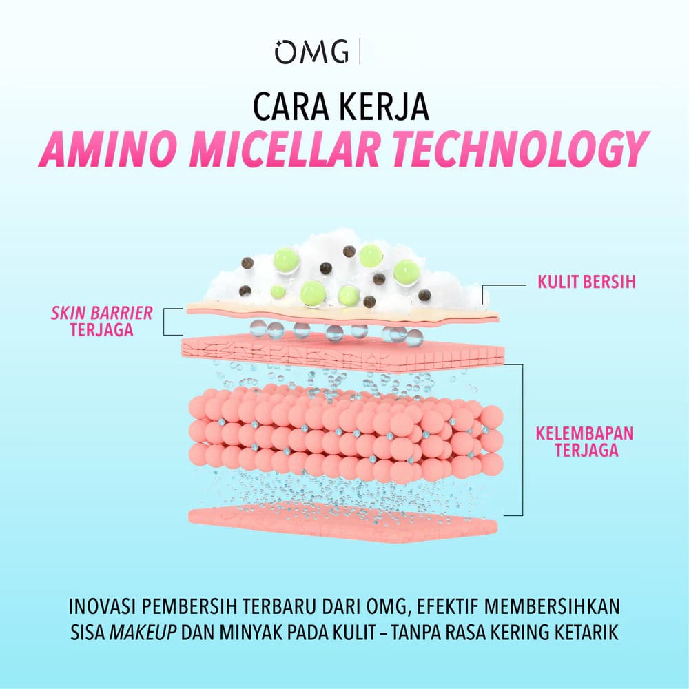 Oh My Glam Low pH Gel Cleanser 70ml - Niacinamide Pro Ceramide (OMG)