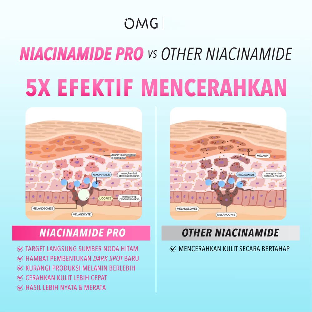 Oh My Glam Low pH Gel Cleanser 70ml - Niacinamide Pro Ceramide (OMG)