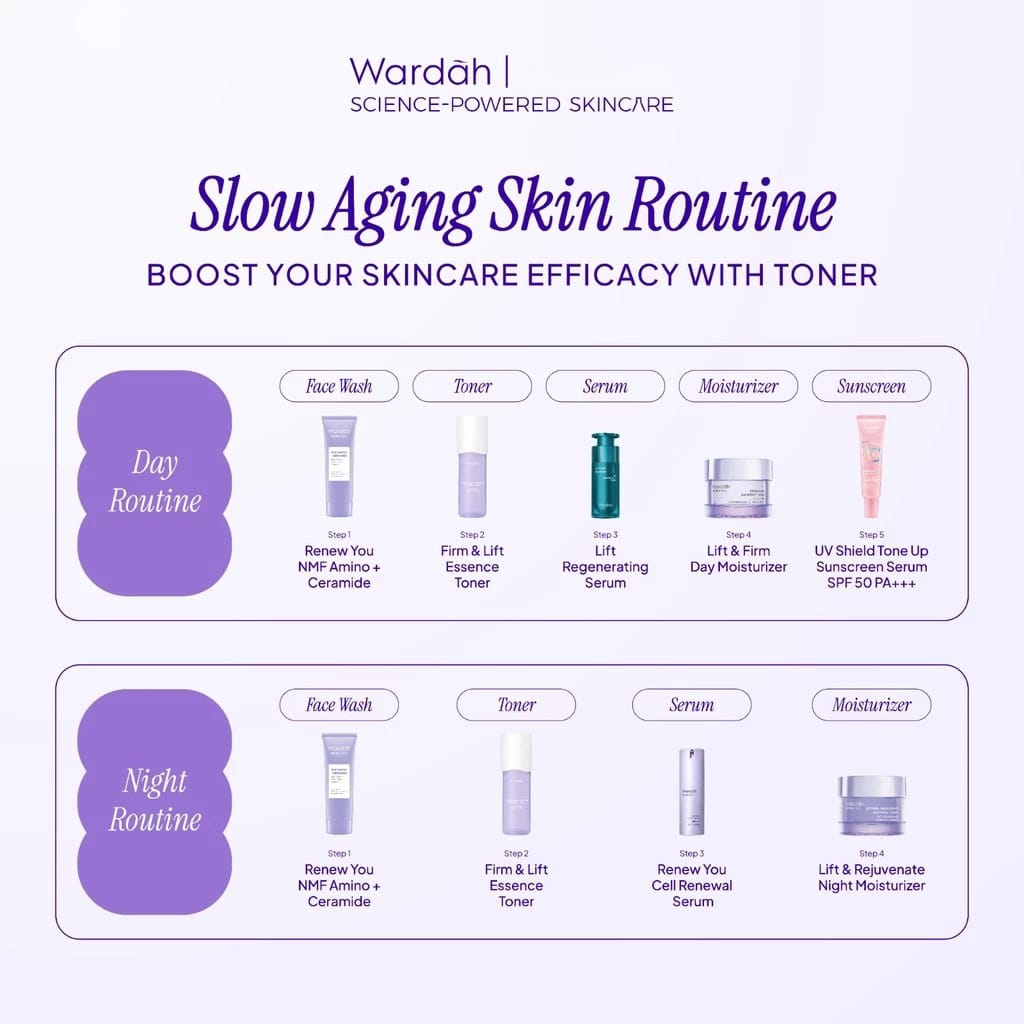 Wardah Renew You Argireline Peptide Matrixyl 3000 Firm & Lift Essence Toner 100ml