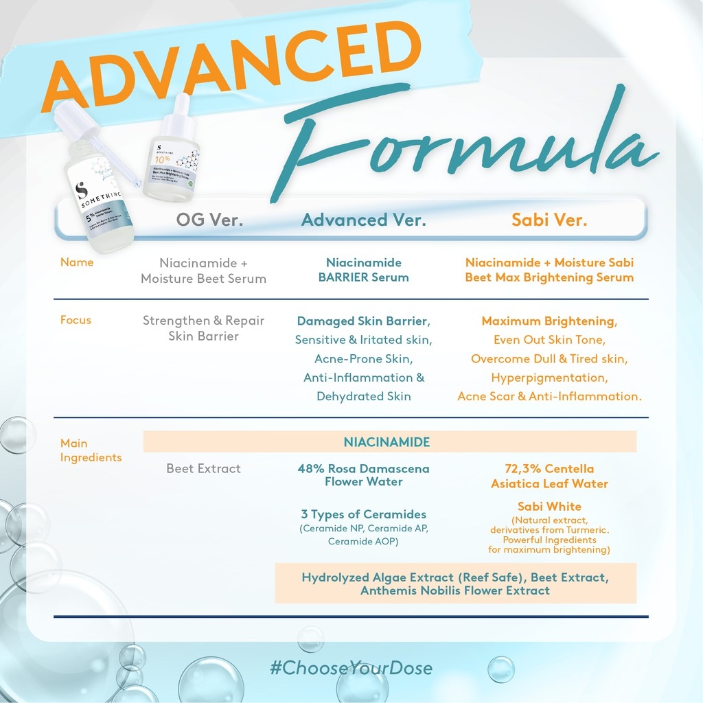 Somethinc 5% Niacinamide Barrier Serum 20ml