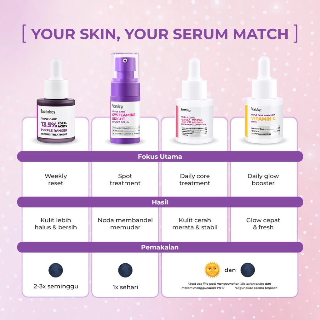 Facetology Triple Care Serum 15ml - 15% Total Advanced Brightening Active Serum