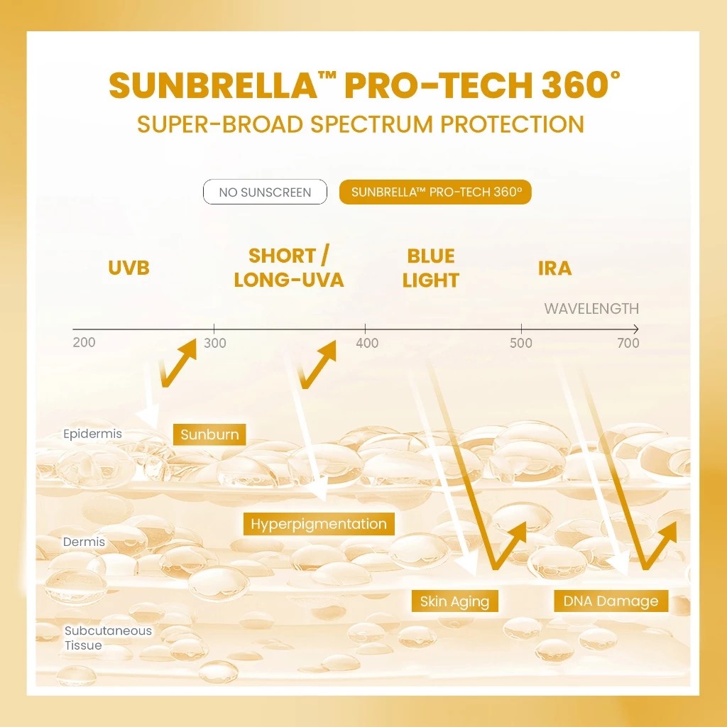 YOU Sunbrella 2% Niacinamide Brightening Sunscreen SPF50+ PA++++ 30ml