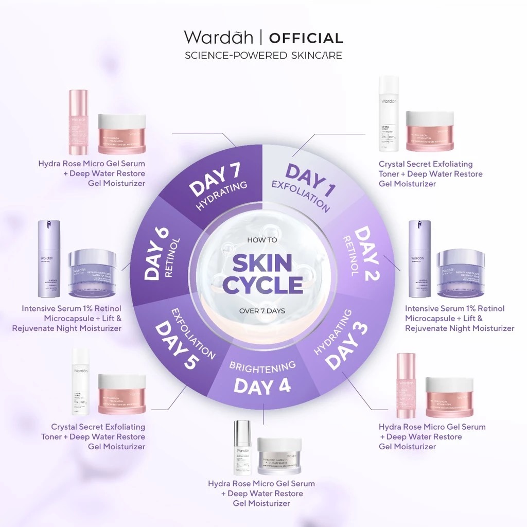 Wardah Renew You 1% Retinol Microcapsule  Ceramide Cell Renewal Serum 15ml Wardah Renew You 1% Retinol Microcapsule  Ceramide Cell Renewal Serum 15ml