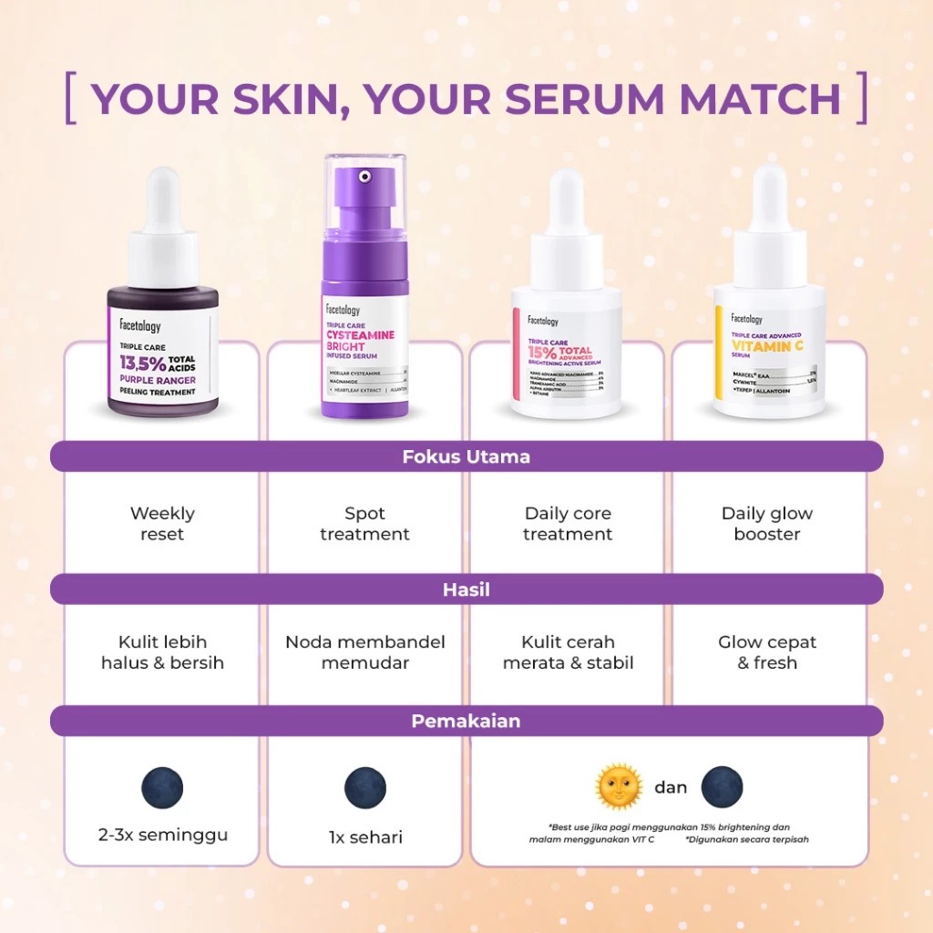 Facetology Triple Care Serum 15ml - Advanced Vitamin C Serum