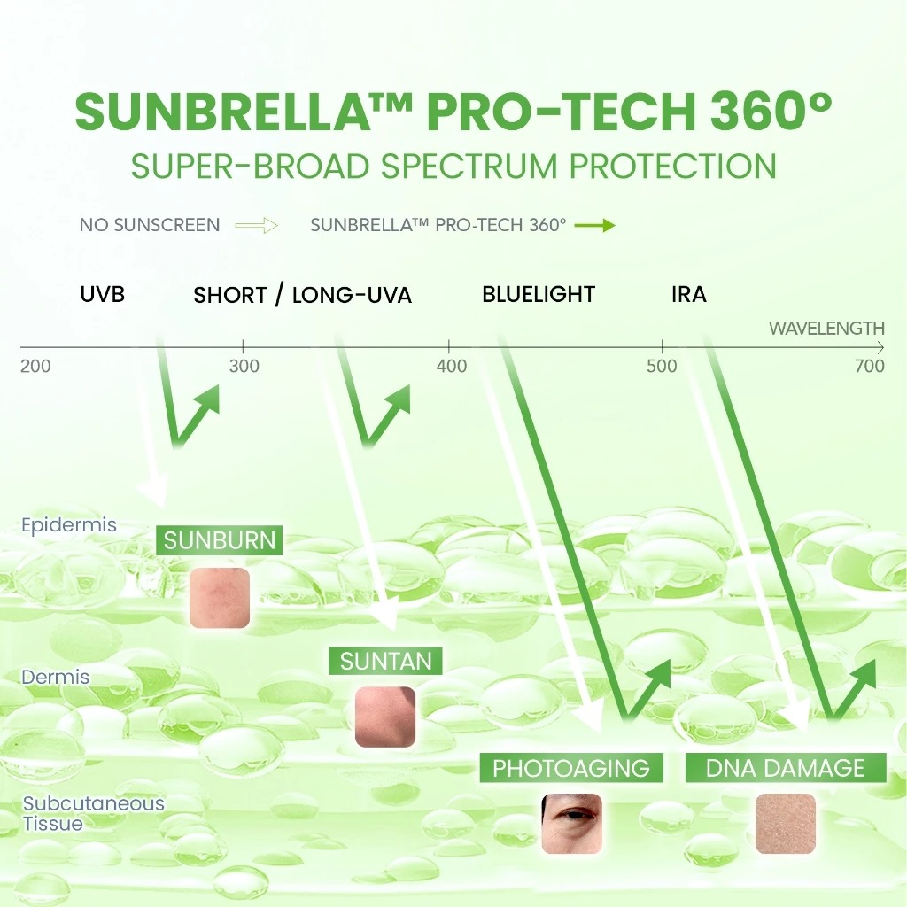 YOU Sunbrella Pro Acnecare Shield Sunscreen SPF50+ PA++++ 30ml