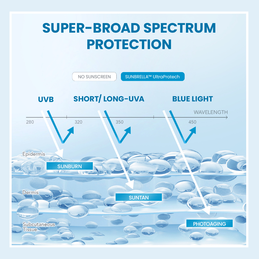 YOU Sunbrella Triple UV Elixir SPF50 PA++++ 30ml