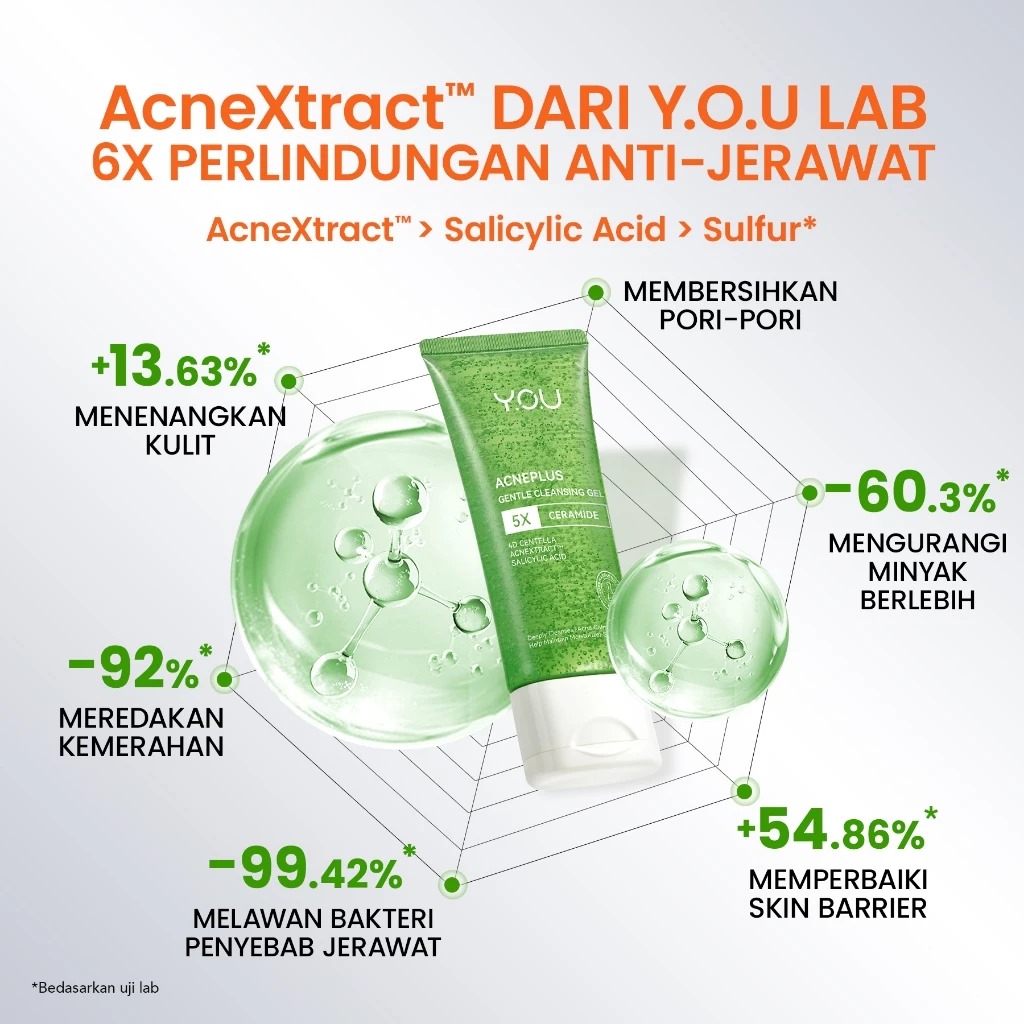 YOU Acneplus Gentle Cleansing Gel 100gr YOU Acneplus Gentle Cleansing Gel 100gr