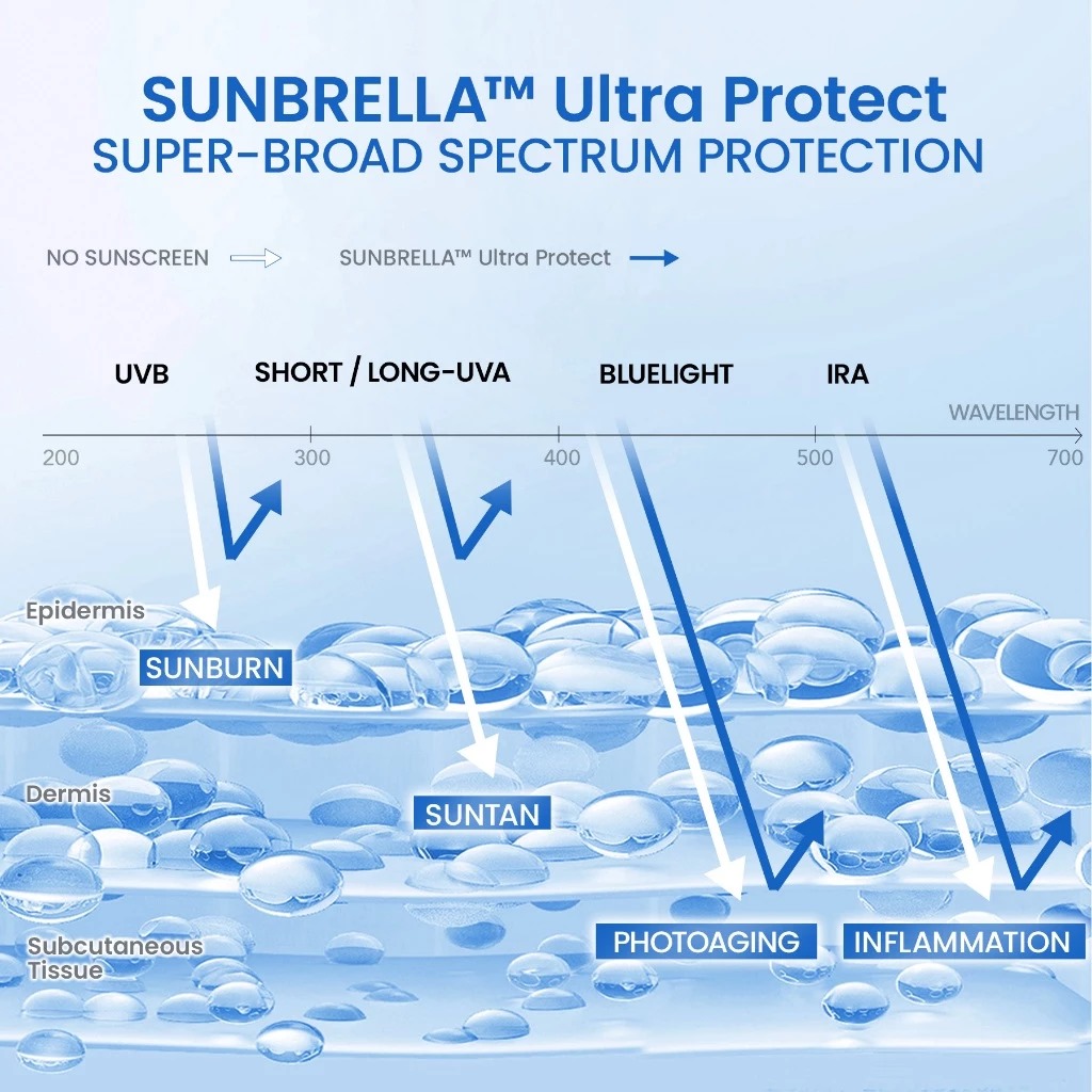 YOU Sunbrella Ultra Airy Outdoor Sunscreen Spray 50ml