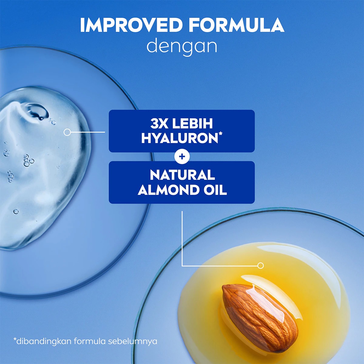 Nivea Body Milk 190ml - Intensive Moisture