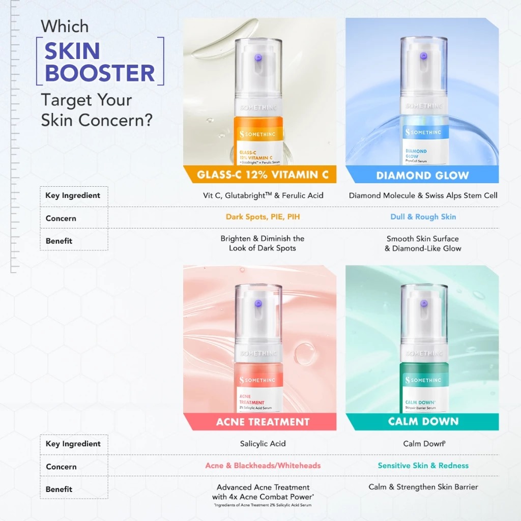 (NEW) Somethinc Glass-C 12% Vitamin C Serum Skin Booster 20ml (NEW) Somethinc Glass-C 12% Vitamin C Serum Skin Booster 20ml