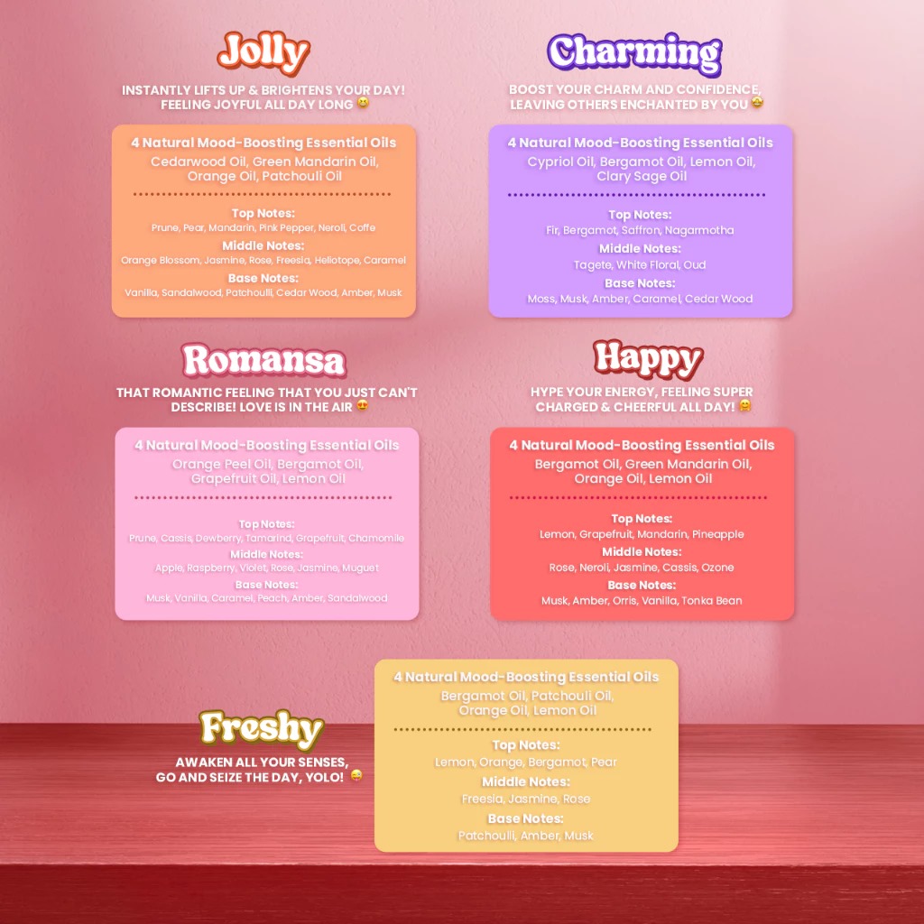 Scarlett Fragrance Brightening Body Lotion Bright Mood Booster 300ml - Charming