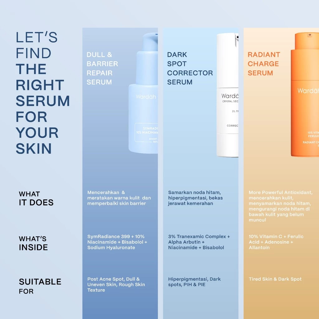 Wardah Symradiance 10% Niacinamide Bright & Barrier Repair Serum 30ml