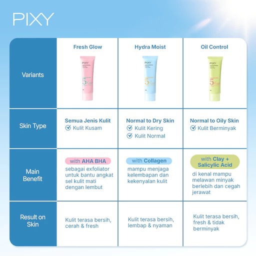 Pixy Bright Express Micellar Facial Foam 100gr - Hydra Moist