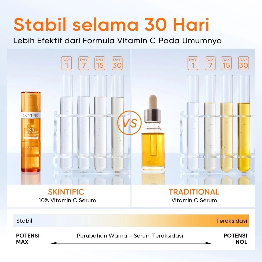 Skintific 10% Pure Vitamin C Brightening Serum 10ml (1+1 Fresh & Potent)