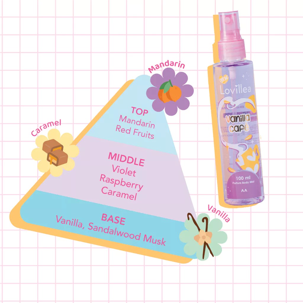 Lovillea Parfum Body Mist 100ml - Vanilla Cafe