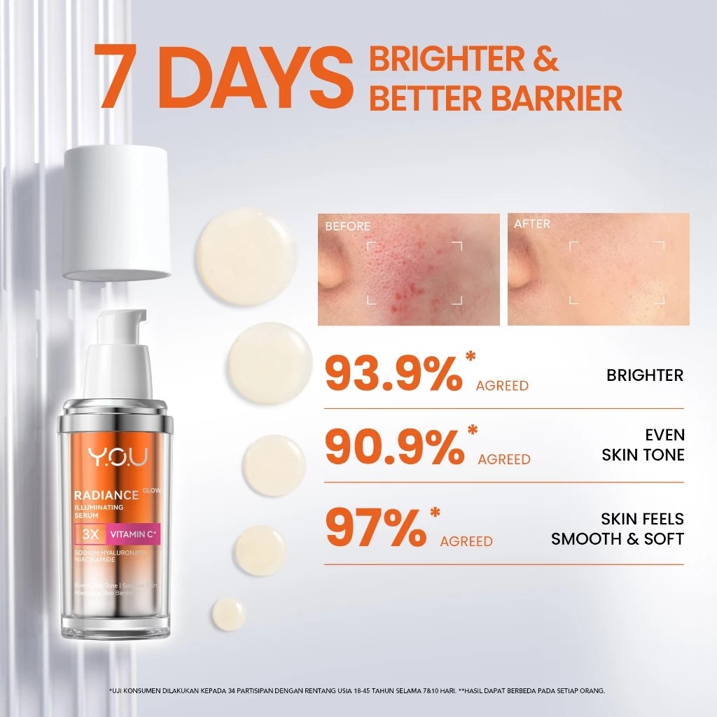 YOU Radiance Glow 3X Vitamin C Illuminating Serum 20ml