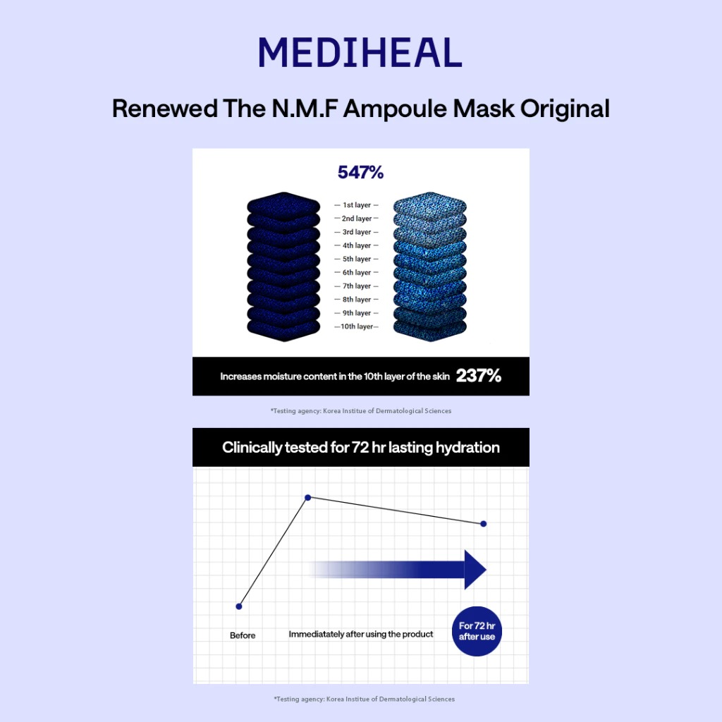 Mediheal Ampoule Sheet Mask - N.M.F. Moisturizing (Biru)