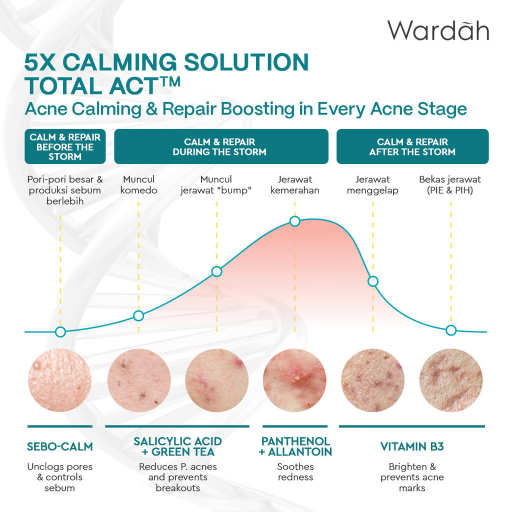 Wardah UV Shield Acne Calming Sunscreen Serum SPF50 PA++++ 40ml