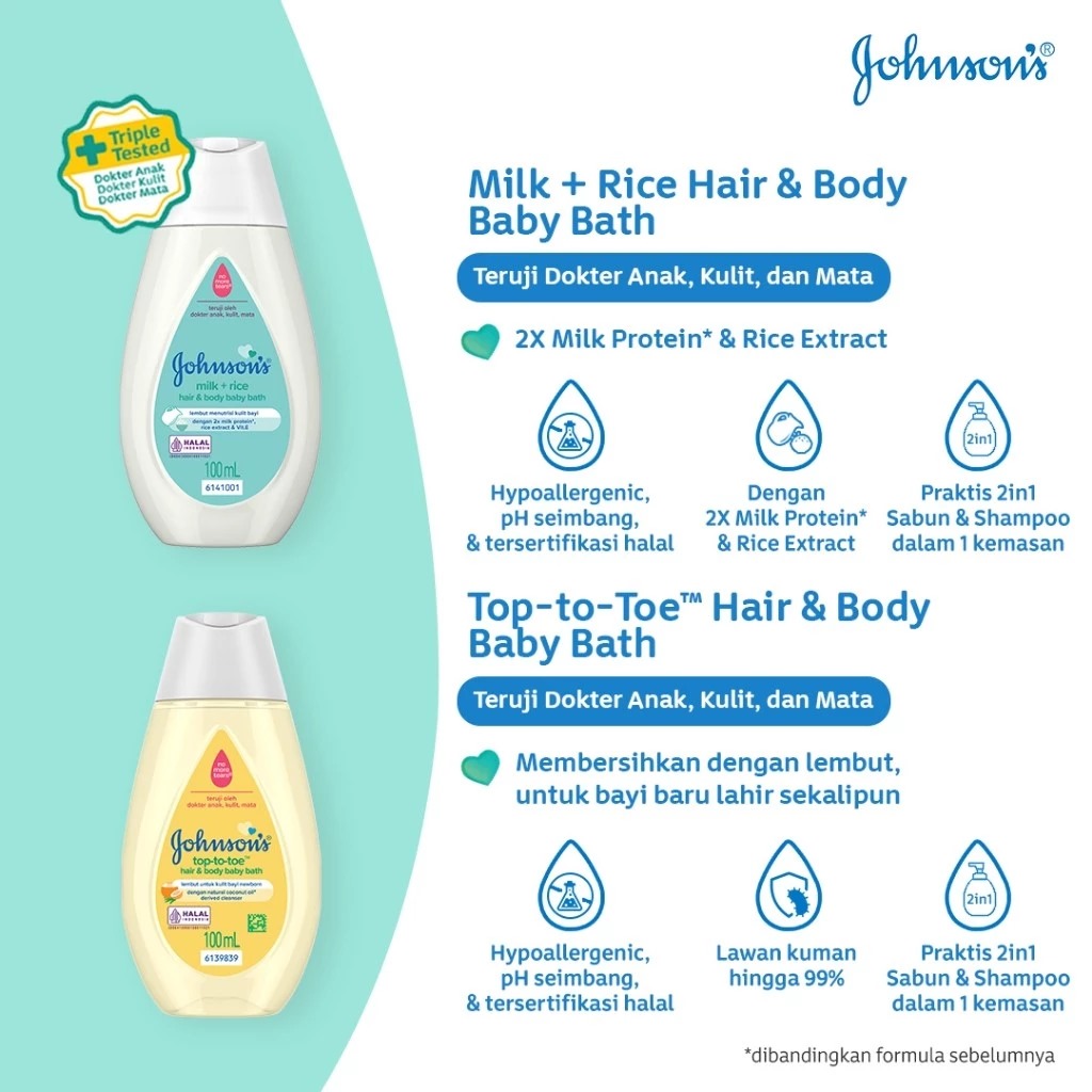 Johnsons Baby Gift Box (Starter Kit Set)