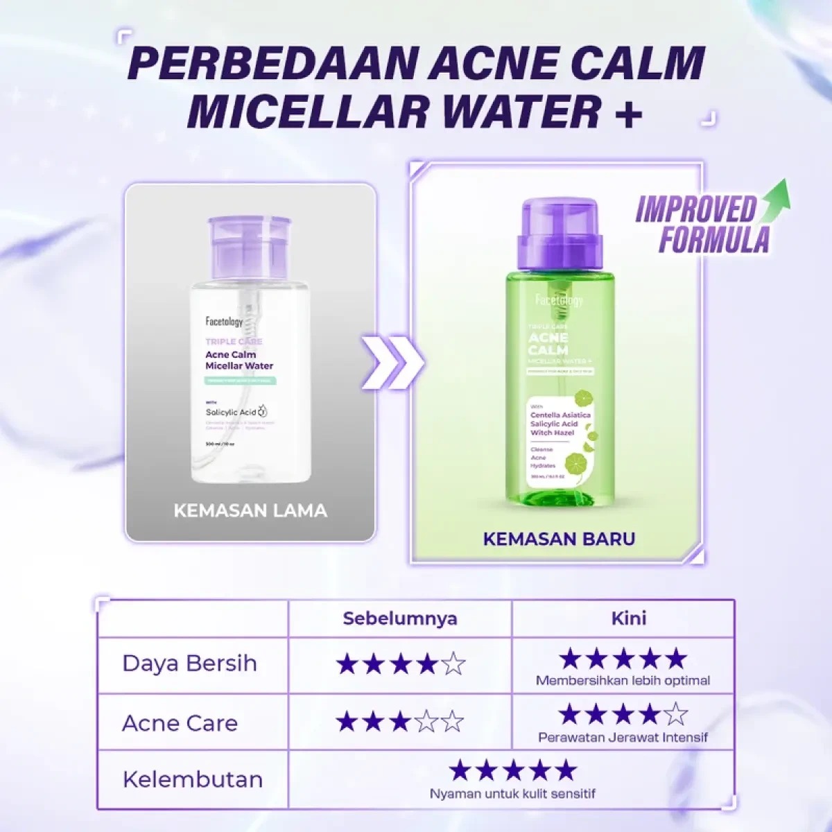 Facetology Triple Care Acne Calm Micellar Water+ 300ml