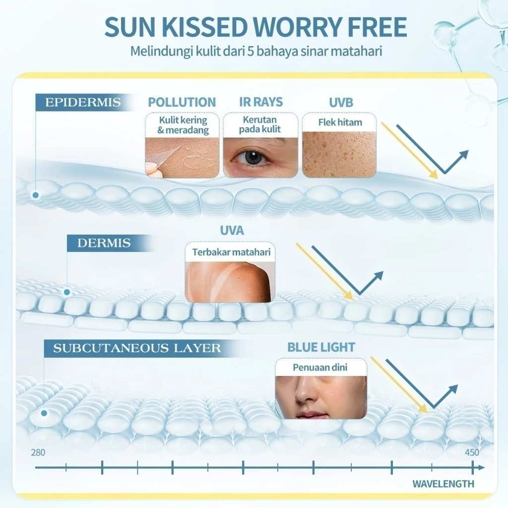 BNB Barenbliss My UV Armor Sunscreen Serum SPF50 PA++++ 30gr (Acne Prone Skin Friendly)