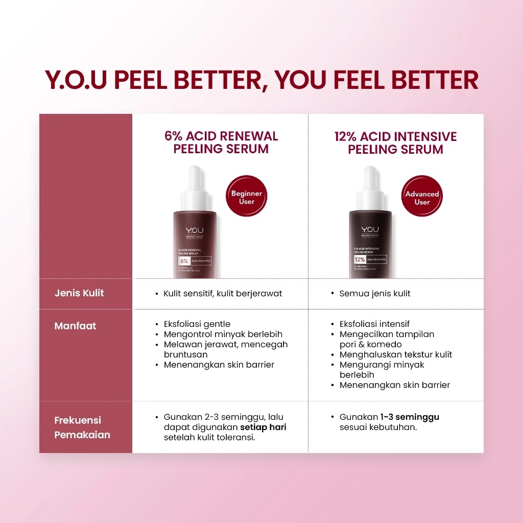 YOU 12% Acid Intensive Peeling Serum 20ml *