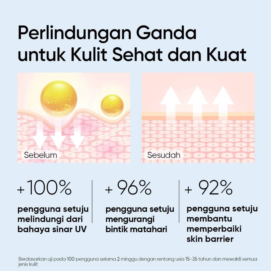 Skintific 5X Ceramide Serum Sunscreen SPF50+ PA++++ 50ml