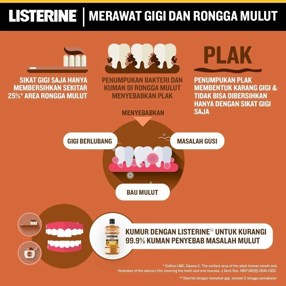 Listerine Antiseptic Mouthwash - Siwak 100ml Listerine Antiseptic Mouthwash - Siwak 100ml