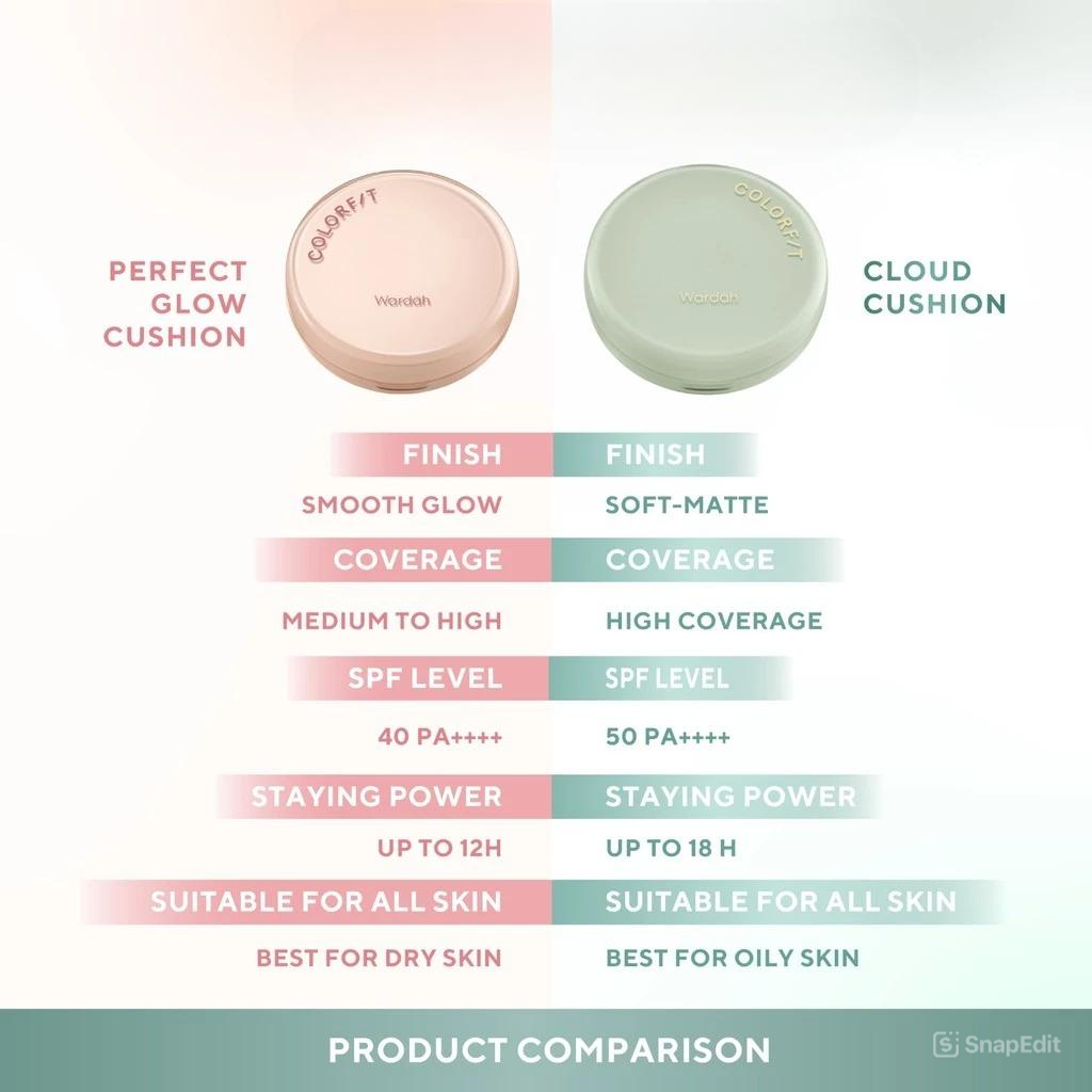 Wardah Colorfit 5D Blur Cloud Cushion SPF50 PA++++ 15gr - 42N Neutral Sand Wardah Colorfit 5D Blur Cloud Cushion SPF50 PA++++ 15gr - 42N Neutral Sand