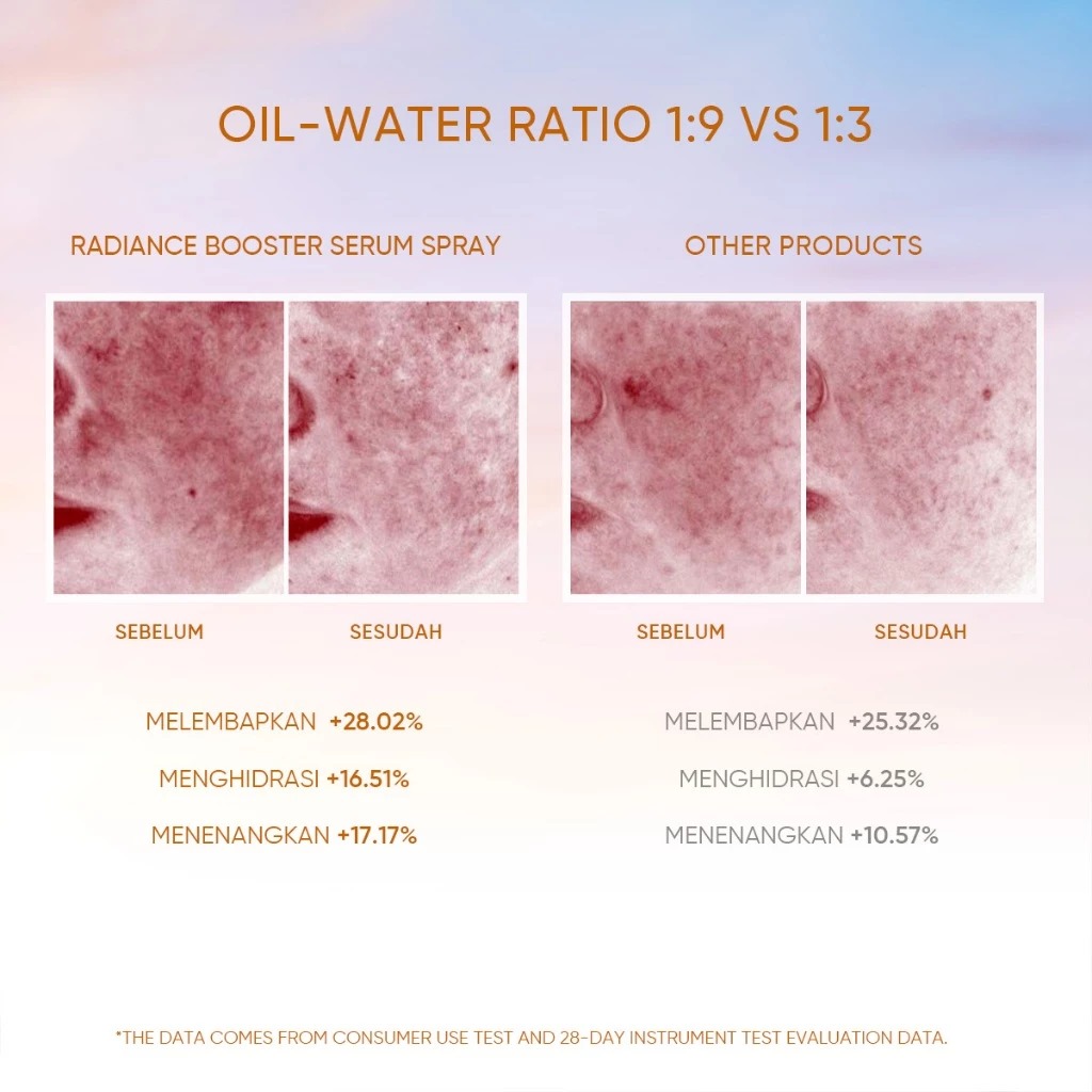 Skintific Radiance Booster Serum Spray 100ml