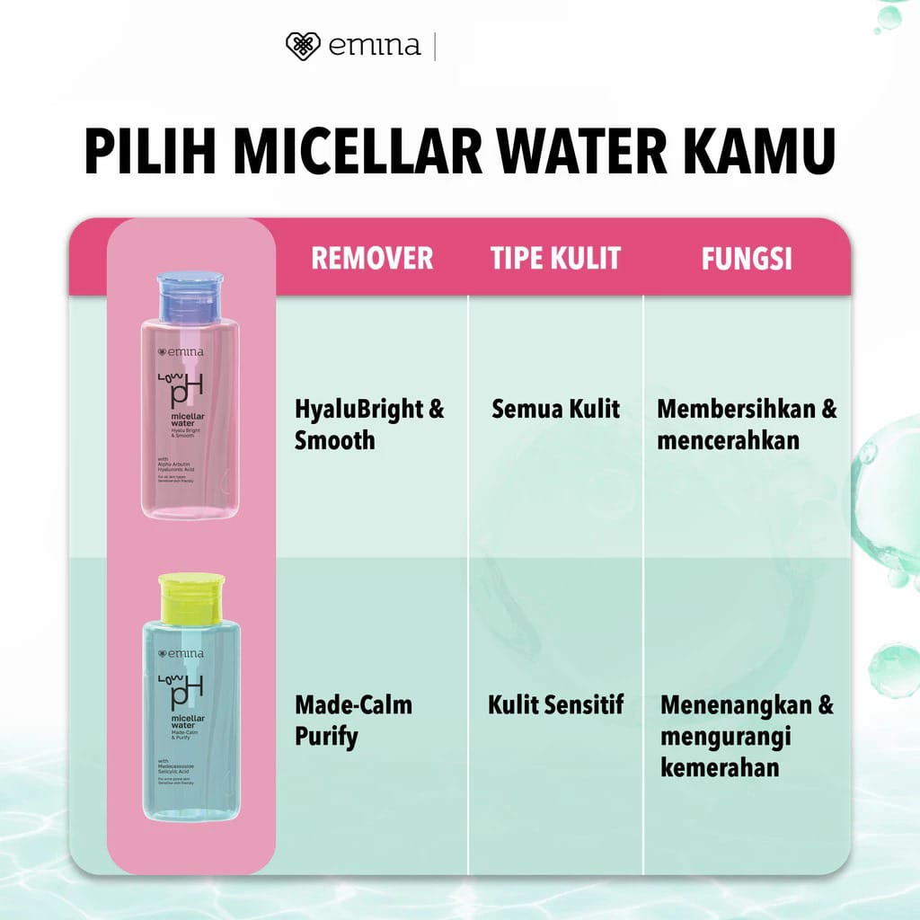 Emina Low pH Micellar Water 125ml - Hyalu Bright & Smooth