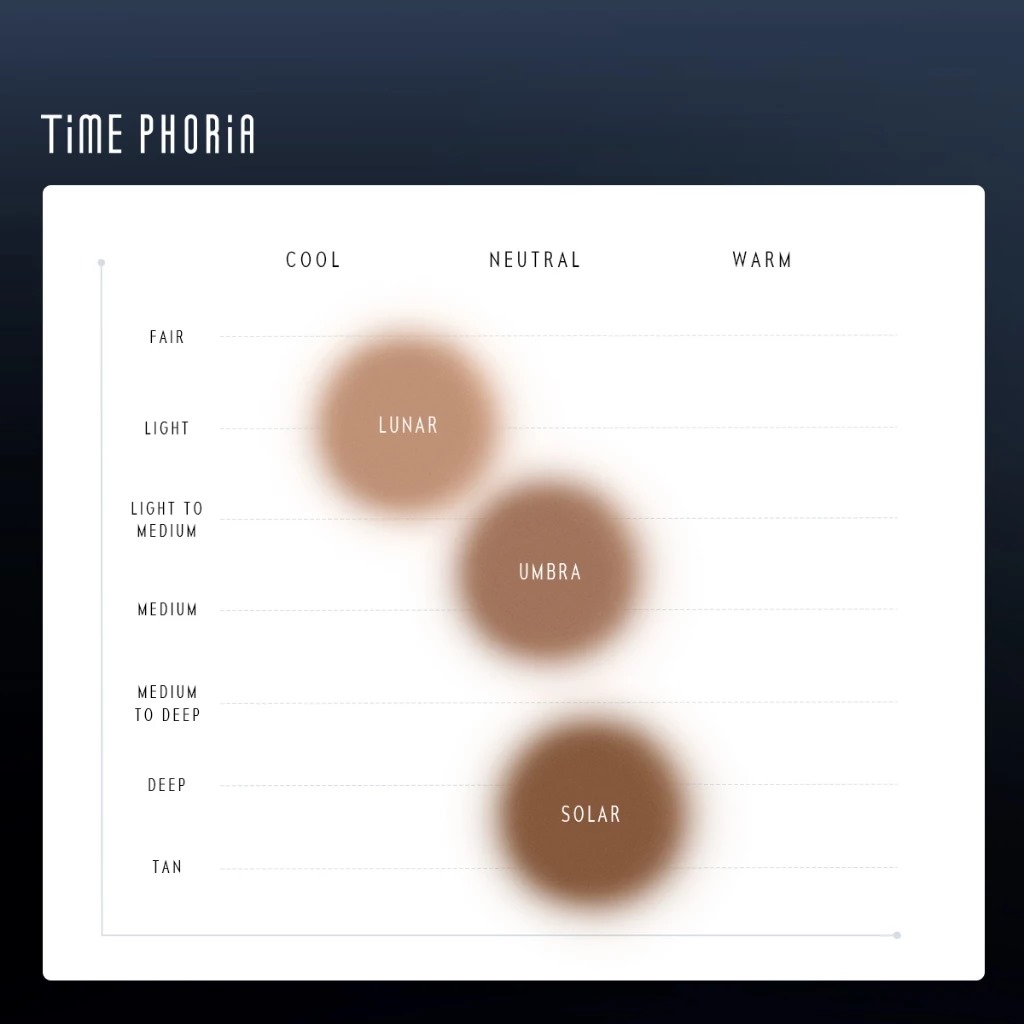Time Phoria Eclipse Spark 2in1 Face Contour 7gr - 03 Solar