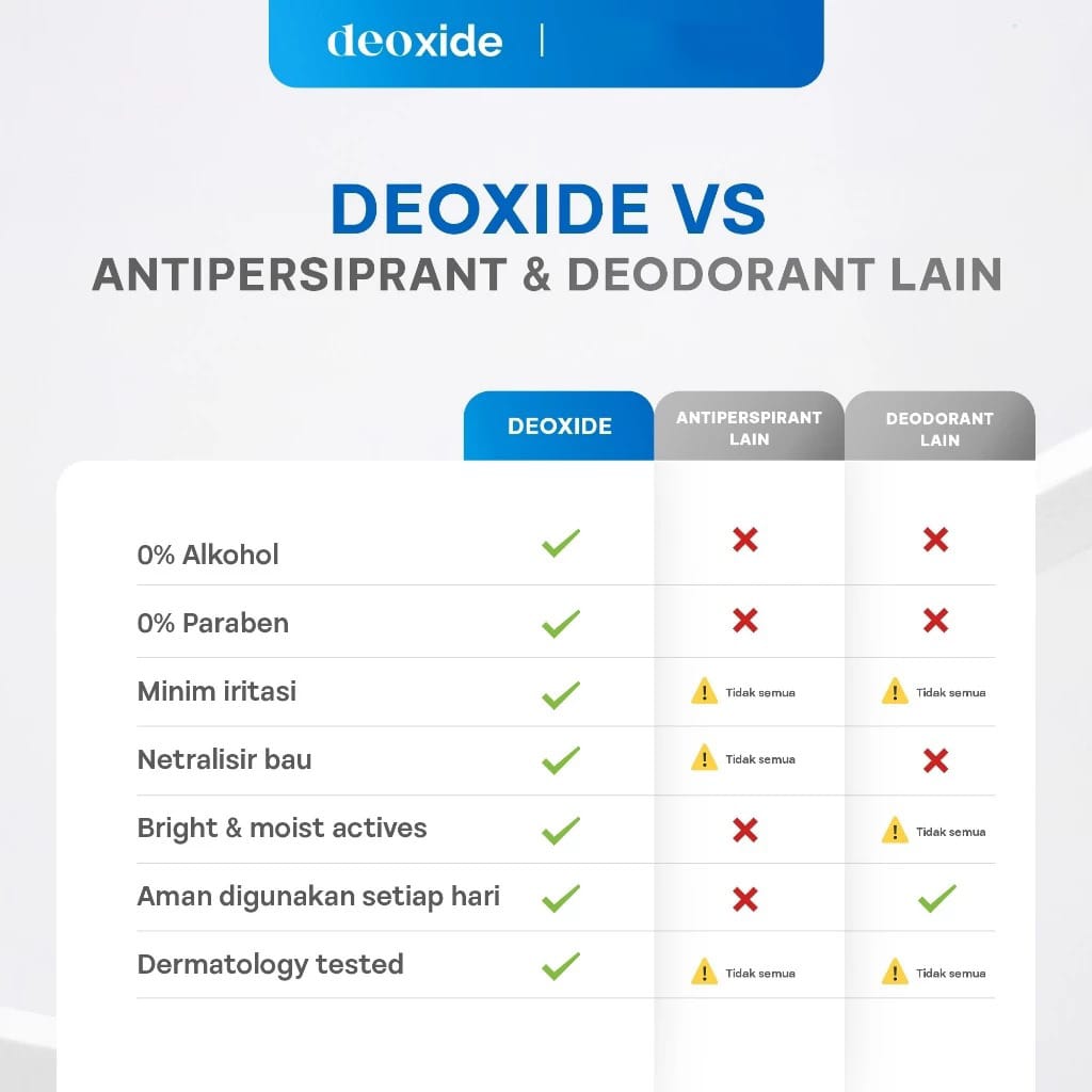 Deoxide Antiperspirant Deodorant 50gr - Power+ (Extra Dry)