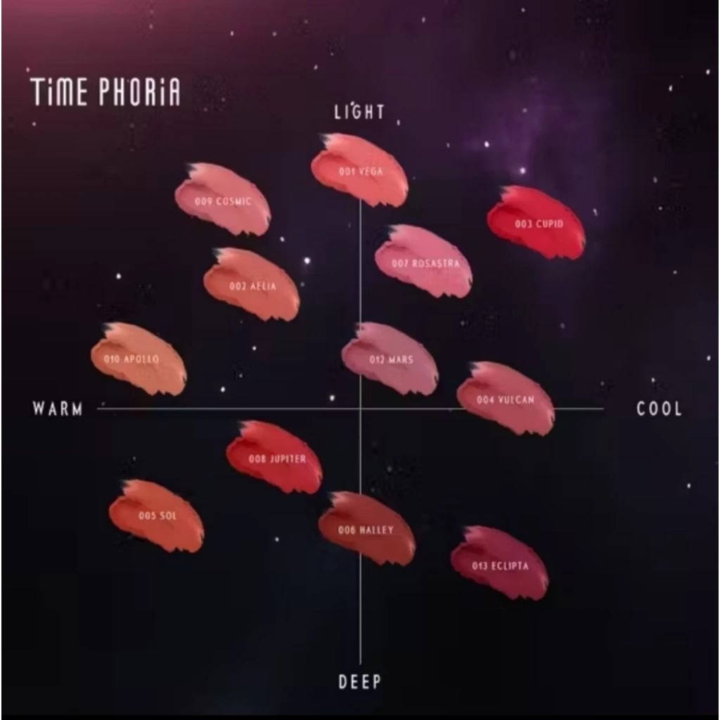 Time Phoria Orbita Lip And Cheek Blurring Pot 3in1 4gr - 006 Halley