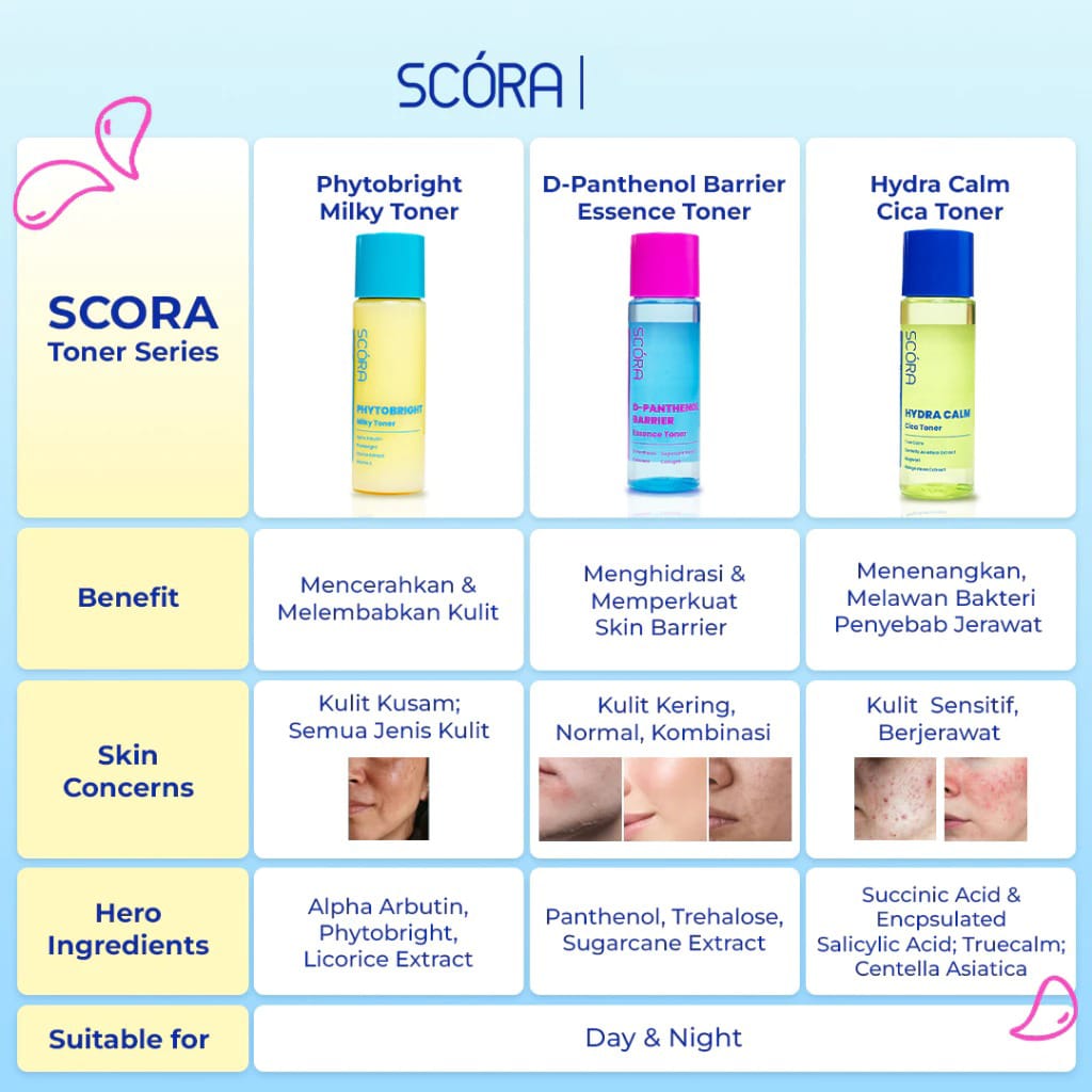 Scora Hydra Calm Cica Toner 80ml